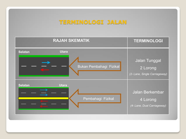 pengenalan-rekabentuk-jalan-mac2018ppt-autosaved-pdf-free.pdf