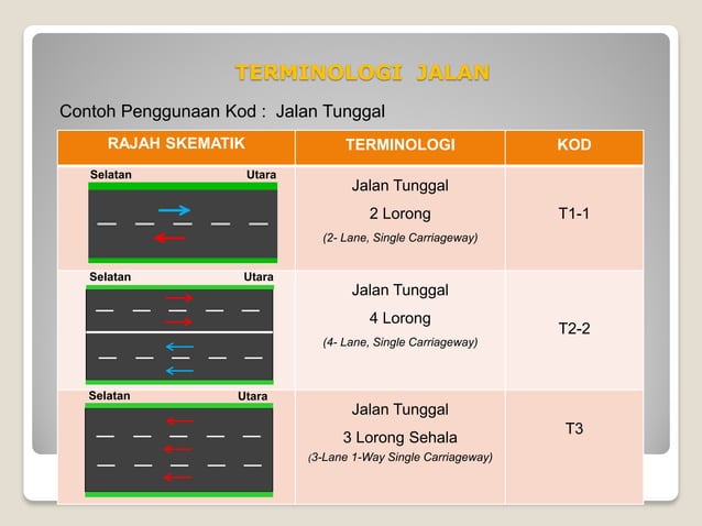 pengenalan-rekabentuk-jalan-mac2018ppt-autosaved-pdf-free.pdf