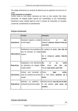 Técnicas de comunicação em acolhimento turístico
Por oração entendemos um conjunto de palavras que se organizam em torno de um
verbo.
Frase composta ou complexa
Contém duas ou mais ideias, expressas por duas ou mais orações. Nas frases
compostas, as orações podem ligar-se por coordenação ou por subordinação.
Geralmente essas orações ligam-se entre si através de conjunções ou locuções
conjuntivas, coordenativas ou subordinativas.
Orações coordenadas
Função Exemplos
Copulativas
Expressam ligação ou adição
de afirmações
Levantou-se e saiu.
Saltaram, pularam, fizeram trinta por
uma linha.
Adversativas
Estabelecem uma oposição ao
que foi afirmado na oração
anterior
Eu gostava de ajudar, mas não sei
como.
Ela é inteligente, porém, falta-lhe
humor.
Disjuntivas
Estabelecem uma alternância
ou alternativa em relação à
oração anterior
Ou vai ou racha!
Ora chove, ora faz sol.
Vai sair, quer queira, quer não.
Conclusivas
Indicam uma conclusão a
partir do conteúdo da primeira
oração
Penso, logo existo.
É o mais rápido, portanto, vai à
frente.
Explicativas
Explicam ou justificam o
conteúdo da primeira oração
Acende uma luz, que não se vê nada.
O cão estacou, pois ouviu um
assobio.
Orações subordinadas
24
Módulo 5 – Procedimentos administrativos em recepção
 