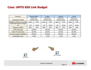 Case: UMTS 850 Link Budget
Scenario Dense Urban Urban Suburb Rural
Propagation Model
Okumura-
Hata(Huawei)
Okumura-
Hata(Huawei)
Okumura-
Hata(Huawei)
Okumura-
Hata(Huawei)
NodeB Tx Feeder Loss (dB) Input 0.50 Input 0.50 Input 0.50 Input 0.50
UE/NodeB Antenna Height
(m) 1.50 25.00 1.50 30.00 1.50 35.00 1.50 40.00
Frequency (MHz) 830 875 830 875 830 875 830 875
SHO Overhead 20.00% 20.00% 20.00% 20.00%
Softer HO Overhead 20.00% 20.00% 20.00% 20.00%
Area Coverage Probability 95.00% 95.00% 95.00% 90.00%
Huawei Confidential
Page 12
Penetration Loss 18.00 14.00 10.00 8.00
R99 services
HSPA link Budget
 