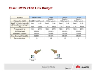 Case: UMTS 2100 Link Budget
Scenario Dense Urban Urban Suburb Rural
Propagation Model Cost231-Hata(Huawei)
Cost231-
Hata(Huawei)
Cost231-
Hata(Huawei)
Cost231-
Hata(Huawei)
NodeB Tx Feeder Loss (dB) Input 0.50 Input 0.50 Input 0.50 Input 0.50
UE/NodeB Antenna Height
(m) 1.50 25.00 1.50 30.00 1.50 35.00 1.50 40.00
Frequency (MHz) 1950 2140 1950 2140 1950 2140 1950 2140
SHO Overhead 20.00% 20.00% 20.00% 20.00%
Softer HO Overhead 20.00% 20.00% 20.00% 20.00%
Area Coverage Probability 95.00% 95.00% 95.00% 90.00%
Huawei Confidential
Page 13
Penetration Loss 20 16 12 8
R99 service link
budget
HSPA link budget
 