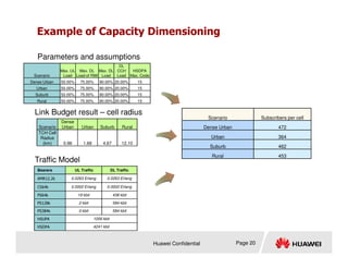Example of Capacity Dimensioning
Scenario Subscribers per cell
Dense Urban 472
Urban 364
Scenario
Dense
Urban Urban Suburb Rural
TCH Cell
Scenario
Max. UL
Load
Max. DL
Load of R99
Max. DL
Load
DL
CCH
Load
HSDPA
Max. Code
Dense Urban 50.00% 75.00% 90.00% 20.00% 15
Urban 50.00% 75.00% 90.00% 20.00% 15
Suburb 50.00% 75.00% 90.00% 20.00% 15
Rural 50.00% 75.00% 90.00% 20.00% 15
Parameters and assumptions
Link Budget result – cell radius
Huawei Confidential Page 20
Urban 364
Suburb 462
Rural 453
Bearers UL Traffic DL Traffic
AMR12.2k 0.0263 Erlang 0.0263 Erlang
CS64k 0.0002 Erlang 0.0002 Erlang
PS64k 19 kbit 438 kbit
PS128k 2 kbit 584 kbit
PS384k 0 kbit 584 kbit
HSUPA 1056 kbit
HSDPA 4241 kbit
TCH Cell
Radius
(km) 0.98 1.68 4.67 12.10
Traffic Model
 
