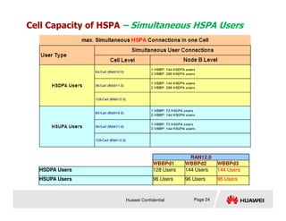 Cell Capacity of HSPA – Simultaneous HSPA Users
Huawei Confidential Page 24
RAN12.0
WBBPd1 WBBPd2 WBBPd3
HSDPA Users 128 Users 144 Users 144 Users
HSUPA Users 96 Users 96 Users 96 Users
 