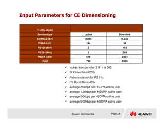 Input Parameters for CE Dimensioning
Traffic Model
Service type Uplink Downlink
AMR12.2 (Erl) 0.035 0.035
PS64 (kbit) 144 96
PS128 (kbit) 0 192
PS384 (kbit) 0 288
HSPA (kbit) 576 2304
Total 720 2880
Huawei Confidential Page 28
 subscriber per site (S111) is 586
 SHO overhead 20%
 Retransmission for PS 1%
 PS Burst Ratio 40%
 average 20kbps per HSUPA online user
 average 128kbps per HSUPA active user
 average 50kbps per HSDPA online user
 average 500kbps per HSDPA active user
 