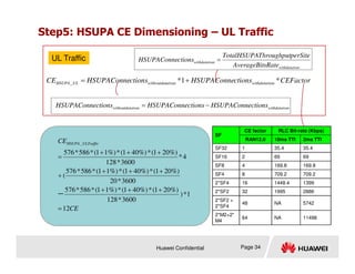 Step5: HSUPA CE Dimensioning – UL Traffic
CEFactor
ctions
HSUPAConne
ctions
HSUPAConne
CE an
withdatatr
atran
withoutdat
UL
HSUPA *
1
*
_ +
=
an
withdatatr
an
withdatatr
sRate
AverageBit
perSite
Throughput
TotalHSUPA
ctions
HSUPAConne =
an
withdatatr
atran
withoutdat ctions
HSUPAConne
ctions
HSUPAConne
ctions
HSUPAConne −
=
UL Traffic
CE
SF
CE factor RLC Bit-rate (Kbps)
RAN12.0 10ms TTI 2ms TTI
Huawei Confidential Page 34
CE
CE ULTraffic
HSUPA
12
1
*
)
3600
*
128
%)
20
1
(
*
%)
40
1
(
*
%)
1
1
(
*
586
*
576
3600
*
20
%)
20
1
(
*
%)
40
1
(
*
%)
1
1
(
*
586
*
576
(
4
*
3600
*
128
%)
20
1
(
*
%)
40
1
(
*
%)
1
1
(
*
586
*
576
_
=
+
+
+
+
+
+
+
+
+
+
=
－
SF
RAN12.0 10ms TTI 2ms TTI
SF32 1 35.4 35.4
SF16 2 69 69
SF8 4 169.8 169.8
SF4 8 709.2 709.2
2*SF4 16 1448.4 1399
2*SF2 32 1995 2886
2*SF2 +
2*SF4
48 NA 5742
2*M2+2*
M4
64 NA 11498
 