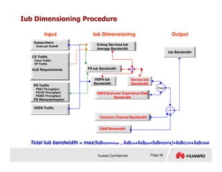 Iub Dimensioning Procedure
Subscribers
Subs per NodeB
PS Iub Bandwidth
Service Iub
Bandwidth
HSPA Iub
Bandwidth
Iub Bandwidth
Input Iub Dimensioning Output
Erlang Services Iub
Average Bandwidth
CS Traffic
Voice Traffic
VP Traffic
GoS Requirements
PS Traffic
Huawei Confidential Page 38
HSPA Traffic
Common Channel Bandwidth
OM Bandwidth
HSPA End-user Experience Rate
Bandwidth
max
Total Iub bandwidth = max(IubHSDPAPeak , Iubcs+Iubps+IubHSDPA)+IubCCH+IubOM
PS Traffic
PS64 Throughput
PS128 Throughput
PS384 Throughput
PS Retransmission
 