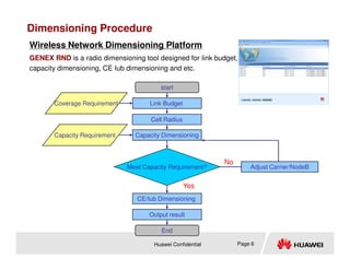Dimensioning Procedure
Link Budget
Cell Radius
Capacity Dimensioning
Capacity Requirement
Coverage Requirement
start
Wireless Network Dimensioning Platform
GENEX RND is a radio dimensioning tool designed for link budget,
capacity dimensioning, CE Iub dimensioning and etc.
Huawei Confidential Page 6
Capacity Dimensioning
Meet Capacity Requirement?
Capacity Requirement
Adjust Carrier/NodeB
No
Yes
CE/Iub Dimensioning
Output result
End
 