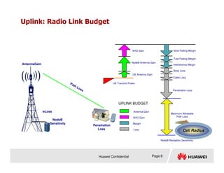 Uplink: Radio Link Budget
AntennaGain
UE Transmit Power
UE Antenna Gain
NodeB Antenna Gain
SHO Gain Slow Fading Margin
Fast Fading Margin
Interference Margin
Body Loss
Cable Loss
Huawei Confidential Page 8
CableLoss
NodeB
Sensitivity
Penetration
Loss
Penetration Loss
Maximum Allowable
Path Loss
UPLINK BUDGET
NodeB Reception Sensitivity
Antenna Gain
SHO Gain
Margin
Loss Cell Radius
 