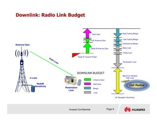 Downlink: Radio Link Budget
Antenna Gain
Node B Transmit Power
UE Antenna Gain
Node B Antenna Gain
SHO Gain Slow Fading Margin
Fast Fading Margin
Interference Margin
Body Loss
Cable Loss
Huawei Confidential Page 9
Cable Loss
NodeB
Sensitivity
Penetration
Loss
Penetration Loss
Maximum Allowed
Path Loss
DOWNLINK BUDGET
UE Reception Sensitivity
Antenna Gain
SHO Gain
Margin
Loss
Cell Radius
 