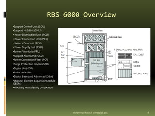 Scu Rbs pdfcoffee.com_ericsson-training-pdf-free-1.pdf