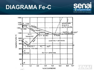 DIAGRAMA Fe-C
 