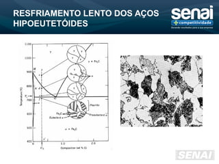 RESFRIAMENTO LENTO DOS AÇOS
HIPOEUTETÓIDES
 