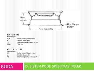 ban roda mobil untuk membedakan performa ban dan mengidentifikasi ban ...