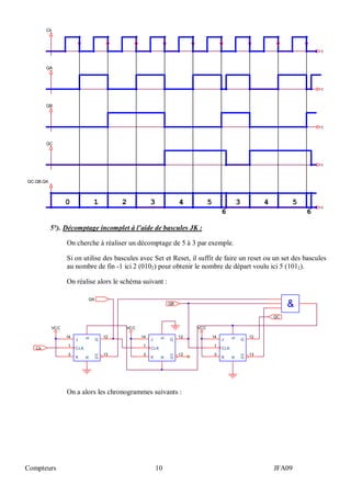 Compteurs 10 JFA09
t
4
.
6
.
1
t
4
QA
.
5
t
t
6
t
QC
..
Ck
.
QC.QB.QA
.
0 3
.
3
QB
5
.
2
5°). Décomptage incomplet à l’aide de bascules JK :
On cherche à réaliser un décomptage de 5 à 3 par exemple.
Si on utilise des bascules avec Set et Reset, il suffit de faire un reset ou un set des bascules
au nombre de fin -1 ici 2 (0102) pour obtenir le nombre de départ voulu ici 5 (1012).
On réalise alors le schéma suivant :
VCCVCC
Ck
QB
VCC
14 12
1
3 13
J Q
CLK
K Q
RS
QA
14 12
1
3 13
J Q
CLK
K Q
RS
QC
&
14 12
1
3 13
J Q
CLK
K Q
RS
On a alors les chronogrammes suivants :
 
