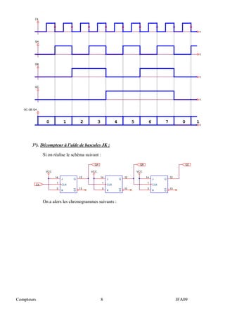 Compteurs 8 JFA09
t
t
02
.
t
.
QC
.
4
.
t
6
.
0
QA
t
5
QC.QB.QA
.
3 7
.
1
.
1
.
QB
Ck
3°). Décompteur à l’aide de bascules JK :
Si on réalise le schéma suivant :
14 12
1
3 13
J Q
CLK
K Q
14 12
1
3 13
J Q
CLK
K Q
VCC VCC
Ck
VCC
QCQA
14 12
1
3 13
J Q
CLK
K Q
QB
On a alors les chronogrammes suivants :
 
