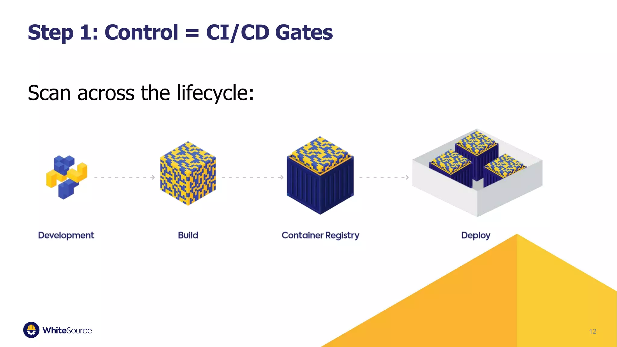 12
Step 1: Control = CI/CD Gates
Scan across the lifecycle: