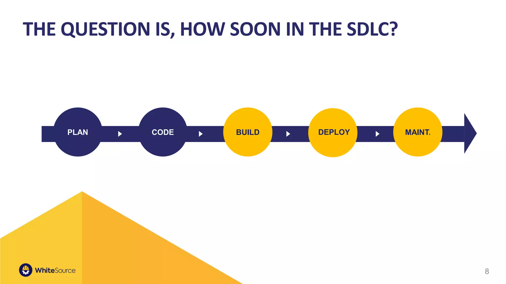 8
THE QUESTION IS, HOW SOON IN THE SDLC?
PLAN CODE BUILD MAINT.DEPLOY