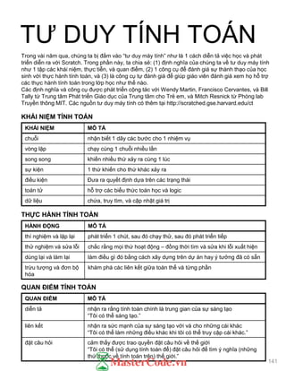 TƢ DUY TÍNH TOÁN
KHÁI NIỆM MÔ TẢ
chuỗi nhận biết 1 dãy các bƣớc cho 1 nhiệm vụ
vòng lặp chạy cùng 1 chuỗi nhiều lần
song song khiến nhiều thứ xảy ra cùng 1 lúc
sự kiện 1 thứ khiến cho thứ khác xảy ra
điều kiện Đƣa ra quyết định dựa trên các trạng thái
toán tử hỗ trợ các biểu thức toán học và logic
dữ liệu chứa, truy tìm, và cập nhật giá trị
KHÁI NIỆM TÍNH TOÁN
HÀNH ĐỘNG MÔ TẢ
thí nghiệm và lặp lại phát triển 1 chút, sau đó chạy thử, sau đó phát triển tiếp
thử nghiệm và sửa lỗi chắc rằng mọi thứ hoạt động – đồng thời tìm và sửa khi lỗi xuất hiện
dùng lại và làm lại làm điều gì đó bằng cách xây dựng trên dự án hay ý tƣởng đã có sẵn
trừu tƣợng và đơn bộ
hóa
khám phá các liên kết giữa toàn thể và từng phần
THỰC HÀNH TÍNH TOÁN
QUAN ĐIỀM MÔ TẢ
diễn tả nhận ra rằng tính toán chính là trung gian của sự sáng tạo
“Tôi có thể sáng tạo.”
liên kết nhận ra sức mạnh của sự sáng tạo với và cho những cái khác
“Tôi có thể làm những điều khác khi tôi có thể truy cập cái khác.”
đặt câu hỏi cảm thấy đƣợc trao quyền đặt câu hỏi về thế giới
“Tôi có thể (sử dụng tính toán để) đặt câu hỏi để tìm ý nghĩa (những
thứ thuộc về tính toán trên) thế giới.”
QUAN ĐIỂM TÍNH TOÁN
Trong vài năm qua, chúng ta bị đắm vào “tƣ duy máy tính” nhƣ là 1 cách diễn tả việc học và phát
triển diễn ra với Scratch. Trong phần này, ta chia sẻ: (1) định nghĩa của chúng ta về tƣ duy máy tính
nhƣ 1 tập các khái niệm, thực tiễn, và quan điểm, (2) 1 công cụ để đánh giá sự thành thạo của học
sinh với thực hành tính toán, và (3) là công cụ tự đánh giá để giúp giáo viên đánh giá xem họ hỗ trợ
các thực hành tính toán trong lớp học nhƣ thế nào.
Các định nghĩa và công cụ đƣợc phát triển cộng tác với Wendy Martin, Francisco Cervantes, và Bill
Tally từ Trung tâm Phát triển Giáo dục của Trung tâm cho Trẻ em, và Mitch Resnick từ Phòng lab
Truyền thông MIT. Các nguồn tƣ duy máy tính có thêm tại http://scratched.gse.harvard.edu/ct
141
 