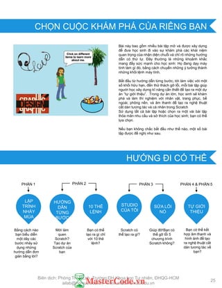 Bài này bao gồm nhiều bài tập mở và đƣợc xây dựng
để đƣa học sinh đi vào sự khám phá các khái niệm
quan trọng của nhận diện chuỗi và chỉ rõ những hƣớng
dẫn có thứ tự. Đây thƣờng là những khoảnh khắc
mang đầy sức mạnh cho học sinh: Họ đang dạy máy
tính làm gì đó, bằng cách chuyển những ý tƣởng thành
những khối lệnh máy tính.
Bắt đầu từ hƣớng dẫn từng bƣớc, tới làm việc với một
số khối hữu hạn, đến thử thách gỡ lỗi, mỗi bài tập giúp
ngƣời học xây dựng kĩ năng cần thiết để tạo ra một dự
án “tự giới thiệu”. Trong dự án lớn, học sinh sẽ khám
phá và làm thí nghiệm với nhân vật, trang phục, bề
ngoài, phông nền, và âm thanh để tạo ra nghệ thuật
cắt dán tƣơng tác và cá nhân trong Scratch
Sử dụng tất cả bài tập hoặc chọn ra một vài bài tập
thỏa mãn nhu cầu và sở thích của học sinh; bạn có thể
lựa chọn.
Nếu bạn không chắc bắt đầu nhƣ thế nào, một số bài
tập đƣợc đề nghị nhƣ sau.
PHẦN 2 PHẦN 4 & PHẦN 5PHẦN 1 PHẦN 3
Bằng cách nào
bạn biểu diễn
một dãy các
bƣớc nhảy sử
dụng những
hƣớng dẫn đơn
giản bằng lời?
LẬP
TRÌNH
NHẢY
MÚA
Mới làm
quen
Scratch?
Tạo dự án
Scratch của
bạn
HƢỚNG
DẪN
TỪNG
BƢỚC
Bạn có thể
tạo ra gì chỉ
với 10 thẻ
lệnh?
10 THẺ
LỆNH
Giúp đỡ!Bạn có
thể gỡ lỗi 5
chƣơng trình
Scratch không?
SỬA LỖI
NÓ
STUDIO
CỦA TÔI
Scratch có
thể tạo ra gì?
Bạn có thể kết
hợp âm thanh và
hình ảnh để tạo
ra nghệ thuật cắt
dán tƣơng tác về
bạn?
TỰ GIỚI
THIỆU
25
HƢỚNG ĐI CÓ THỂ
CHỌN CUỘC KHÁM PHÁ CỦA RIÊNG BẠN
Biên dịch: Phòng TN AILab, Trƣờng ĐH Khoa học Tự nhiên, ĐHQG-HCM
ailab@hcmus.edu.vn - www.ailab.hcmus.edu.vn
 