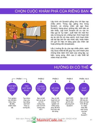 Lập trình với Scratch giống nhƣ chỉ đạo rạp
chiếu phim. Trong rạp, giống nhƣ trong
Scratch, có những nhân vật (gọi theo
Scratch), trang phục, phông nền, kịch bản và
sân khấu. Lập trình Scratch tối ƣu các tín
hiệu gọi là “sự kiện”, xuất hiện khi một thứ
xảy ra trong dự án, chẳng hạn: Kích hoạt một
dự án (khi ấn cờ màu xanh), kích hoạt nhân
vật bài tập (khi ấn vào nhân vật), hoặc thậm
chí gửi tín hiệu im lặng giữa các nhân vật
hoặc phông nền (broadcast).
Lấy ý tƣởng ẩn dụ của rạp chiếu phim, sách
này đƣợc thiết kế để giúp học sinh khám phá
những khái niệm tính toán của vòng lặp, sự
kiện, song song, đỉnh cao ở việc thiết kế
video nhạc cá nhân.
Thử nghiệm
các thẻ lệnh
khác nhau
để điều
khiển nhân
vật.
KỊCH BẢN
HOẠT
ĐỘNG
Tạo nhóm
nhạc của
bạn bằng
cách làm
nhạc cụ
tƣơng tác.
TẠO
MỘT BAN
NHẠC
Bạn có thể
làm dự án gì
có hình
vuông màu
cam và hình
vuông màu
tím?
Ô VUÔNG
CAM, VÒNG
TRÒN TÍM
GIÖP ĐỠ!
Bạn có thể
gỡ lỗi năm
chƣơng trình
Scratch?
SỬA LỖI!NÓ CÒN
SỐNG
Bạn có thể
hoạt hình nó
không? Thí
nghiệm với
nhiều trang
phục để đƣa
hình ảnh vào
đời sống.
Bạn có thể
kết hợp âm
nhạc và hoạt
hình để tạo
ra video
nhạc đầy
cảm hứng
của bạn
trong
Scratch?
CLIP
NHẠC
PHẦN 4PHẦN 1 PHẦN 2 PHẦN 3 PHẦN 4 & 5
41
HƢỚNG ĐI CÓ THỂ
CHỌN CUỘC KHÁM PHÁ CỦA RIÊNG BẠN
Biên dịch: Phòng TN AILab, Trƣờng ĐH Khoa học Tự nhiên, ĐHQG-HCM
ailab@hcmus.edu.vn - www.ailab.hcmus.edu.vn
 