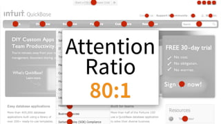 Attention
Ratio
80:1
 