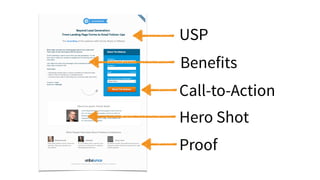 Benefits
USP
Call-to-Action
Hero Shot
Proof
 