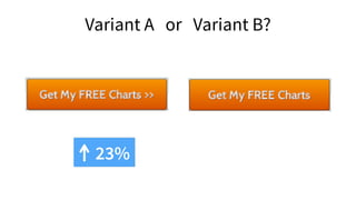 23%
Variant A or Variant B?
 
