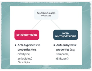 v
Nicardipine
 