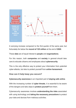 A worrying increase compared to the first quarter of the same year, but
fortunately far below the record of 125 million at the end of 2020.
These data are of equal interest to people and organizations.
For this reason, both companies and society in general should take
care to educate citizens and employees about cybersecurity.
This is the only effective way to protect your information from potential
cyber-attacks, but also to protect yourself from online harassment.
How can it help keep you secure?
Cybersecurity awareness is an important part of staying safe online.
With the increasing number of cyber threats, it is essential to be aware
of the dangers and take steps to protect yourself from them.
Cybersecurity awareness involves understanding the risks associated
with using technology and taking the necessary precautions to protect
your data and devices from malicious activities.
 