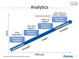 Analytics
16http://www.gartner.com/it-glossary/predictive-analytics
 