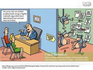 Fraud Detection
Data sources: historical pattern of transaction data
Data products: predictive models – fraud/non-fraudhttps://bluefishway.com/2013/09/13/panic-oh-no-not-again/
http://blogs.wsj.com/cio/2015/08/25/paypal-fights-fraud-with-machine-learning-and-human-detectives/
Credit: Jarun Ngamvirojcharoen
 