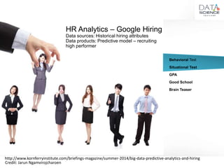 HR Analytics – Google Hiring
Data sources: Historical hiring attributes
Data products: Predictive model – recruiting
high performer
Behavioral Test
Situational Test
GPA
Brain Teaser
Good School
http://www.kornferryinstitute.com/briefings-magazine/summer-2014/big-data-predictive-analytics-and-hiring
Credit: Jarun Ngamvirojcharoen
 