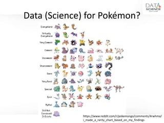 Data (Science) for Pokémon?
https://www.reddit.com/r/pokemongo/comments/4rwhma/
i_made_a_rarity_chart_based_on_my_findings
 