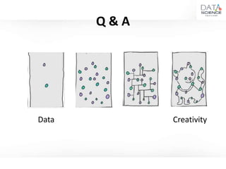Data Creativity
Q & A
 