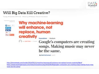 http://thenextweb.com/insider/2016/05/11/machine-learning-will-enhance-not-replace-human-creativity/#gref
https://www.washingtonpost.com/news/innovations/wp/2016/06/06/googles-computers-are-creating-songs-making-music-may-
never-be-the-same/
 