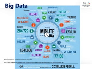 Big Data
http://www.adweek.com/prnewser/how-many-times-do-the-worlds-social-media-users-click-every-minute/117427
https://www.domo.com/learn/data-never-sleeps-3-0
 