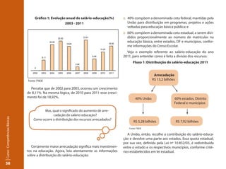 58Curso: Competências Básicas 
Gráfico 1: Evolução anual do salário-educação(%) 
2003 - 2011 
Evolução anual do salário-educação 2003 - 2011 (%) 
Perceba que de 2002 para 2003, ocorreu um crescimento 
de 8,11%. Na mesma lógica, de 2010 para 2011 esse cresci-mento 
foi de 18,92%. 
Mas, qual o significado do aumento de arre-cadação 
do salário-educação? 
Como ocorre a distribuição dos recursos arrecadados? 
Certamente maior arrecadação significa mais investimen-tos 
na educação. Agora, leia atentamente as informações 
sobre a distribuição do salário-educação: 
:: 40% compõem a denominada cota federal, mantidas pela 
União para distribuição em programas, projetos e ações 
voltadas para educação básica pública; e 
:: 60% compõem a denominada cota estadual, a serem divi-didos 
proporcionalmente ao número de matrículas na 
educação básica, entre estados, DF e municípios, confor-me 
informações do Censo Escolar. 
Veja o exemplo referente ao salário-educação do ano 
2011, para entender como é feita a divisão dos recursos: 
Fluxo 1: Distribuição do salário-educação 2011 
40% União 
Arrecadação 
R$ 13,2 bilhões 
60% estados, Distrito 
Federal e municípios 
R$ 5,28 bilhões R$ 7,92 bilhões 
A União, então, recolhe a contribuição do salário-educa-ção 
e devolve uma parte aos estados. Essa quota estadual, 
por sua vez, definida pela Lei nº 10.832/03, é redistribuída 
entre o estado e os respectivos municípios, conforme crité-rios 
estabelecidos em lei estadual. 
0 
8,11 
20,00 
22,92 
18,64 
2,86 
23,61 
8,99 
14,43 
18,92 
2002 2003 2004 2005 2006 2007 2008 2009 2010 2011 
Fonte: FNDE 
Fonte: FNDE 
 