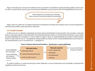 Unidade III - Financiamento da educação básica 
59 
Agora, você sabe que os recursos têm endereço certo e que devem ser aplicados na educação básica pública, senão o ges-tor 
sofre as sanções da lei: processo por crime de responsabilidade e processo penal, além de inelegibilidade por oito anos. 
Quanto dispõe seu município para a educação 
básica, a partir da receita dos impostos mencionados? 
Agora, vamos nos deter em um aspecto particular da sistemática do Estado para assegurar que os recursos destinados à 
educação básica pública sejam garantidos e aplicados. 
3.3. Fundef e Fundeb 
A LDB, em seu art. 21, defende a organização do sistema educacional brasileiro em dois grandes níveis escolares: a educação 
básica e a educação superior. A educação básica é formada pela educação infantil, o ensino fundamental (antigo 1º grau), ambos 
de responsabilidade dos municípios, e o ensino médio (o antigo 2º grau), de responsabilidade dos estados e Distrito Federal. 
Porém, a mesma LDB, em seu art. 10, parágrafo 6º, delega também ao estado e ao DF a responsabilidade pelo ensino fundamen-tal, 
compartilhando-a com os municípios (art. 11, parágrafo 5º). 
Fluxo 2: Sistema educacional brasileiro – distribuição e responsabilidades 
Educação básica 
:: educação infantil 
:: ensino fundamental (9 anos) 
:: ensino médio (3 anos) 
Educação superior 
:: cursos sequênciais 
:: graduação 
:: pós-graduação 
:: extensão 
responsabilidade 
dos municípios 
responsabilidade 
dos estados e 
Distrito Federal 
responsabilidade 
do governo federal 
Fonte: LDB 
As políticas públicas no campo da educação vinham definindo o ensino fundamental como prioridade, canalizando-lhe 
significativo volume de recursos. 
 