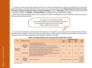 64Curso: Competências Básicas 
Com base no texto apresentado podemos afirmar que a oferta da educação básica pública de qualidade é de responsabi-lidade 
dos Estados, do Distrito Federal e dos Municípios, com a participação da União. Cada ente deverá investir os recursos 
do Fundo nas etapas da educação sobre sua responsabilidade; ou seja, os Municípios atuarão junto ao ensino fundamental 
e a educação infantil, e os Estados e o Distrito Federal, em relação ao ensino fundamental e médio. 
Após esta conversa introdutória sobre o assunto, precisamos continuar ampliando nossos conhecimentos sobre este Fundo que 
financia a educação básica pública. 
Você sabe como o Fundeb é formado? 
Quais receitas compõem os recursos financeiros do Fundo? 
Estas receitas têm algum vínculo com o Fundef? 
Qual a origem destes recursos? 
Para você poder identificar as diversas fontes de impostos e de transferências constitucionais dos Estados, Distrito Federal e 
Municípios que compõem o Fundo e seus respectivos percentuais, e ainda a cota de Complementação da União, leia atentamente 
o quadro a seguir e verifique o quadro em anexo (Anexo II) - Receitas do Fundeb. 
Tabela 3: Evolução histórica da composição do Fundeb (2007 a 2020) 
UFs Origem dos recursos 
Participação no Fundo 
1º Ano 2º Ano 3º Ano 2010 a 
2007 2008 2009 2020 
Estados, DF e 
Municípios 
Receitas que 
compunham o 
Fundef 
Fundo de Participação dos Estados (FPE) 
16,66% 18,33% 20,00% 20,00% 
Fundo de Participação dos Municípios (FPM) 
Imposto sobre Circulação de Mercadorias e Prestação de Serviços (ICMS) 
Imposto sobre Produtos Industrializados, proporcional às exportações (IPIexp) 
Recursos relativos à desoneração de exportações (LC nº 87/96) 
Novas Receitas 
Imposto sobre Transmissão Causa Mortis e doações de bens ou direitos (ITCMD) 
6,66% 13,33% 20,00% 20,00% 
Imposto sobre a Propriedade de Veículos Automotores (IPVA) 
Imposto sobre a Propriedade Territorial Rural (cota-parte dos Municípios) (ITRm) 
Receita da dívida ativa tributária, juros e multas 
Imposto que a União venha a instituir 
União 
Receita que 
compunha o 
Fundef 
Complementação Federal R$ 2 bilhões R$ 3,2 bilhões R$ 5,1bilhões 
10% da 
contribuição 
total de 
Estados, DF 
e Municípios 
Fonte: FNDE/Fundeb 
 