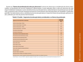 Unidade III - Financiamento da educação básica 
67 
Quanto aos “Fatores de ponderação do valor por aluno/ano”, é preciso ter ciência que a consideração dos alunos matri-culados, 
na distribuição dos recursos, obedecerá a diferenciações, a serem aplicadas sobre o valor por aluno/ano de cada 
etapa/modalidade, localização e outros desdobramentos da educação básica, utilizando fatores de ponderação que são defi-nidos 
anualmente pela Comissão Intergovernamental de Financiamento para Educação Básica de Qualidade e publicados 
pelo MEC. Na tabela abaixo estão os desdobramentos da educação básica e respectivos fatores de ponderação aplicáveis em 
2012, definidos por meio de portaria interministerial. 
Tabela 5: Fundeb – Segmentos da educação básica considerados e os fatores de ponderação 
Segmentos da educação básica considerados 
Fatores de 
ponderação 
2012 
Creche em tempo integral - Pública 1,30 
Creche em tempo integral - Conveniada 1,10 
Creche em tempo parcial - Pública 0,80 
Creche em tempo parcial - Conveniada 0,80 
Pré-escola em tempo integral 1,30 
Pré-escola em tempo parcial 1,00 
Anos iniciais do ensino fundamental urbano 1,00 
Anos iniciais do ensino fundamental no campo 1,15 
Anos finais do ensino fundamental urbano 1,10 
Anos nais do ensino fundamental no campo 1,20 
Ensino fundamental em tempo integral 1,30 
Ensino médio urbano 1,20 
Ensino médio no campo 1,30 
Ensino médio em tempo integral 1,30 
Ensino médio integrado à educação prossional 1,30 
Educação especial 1,20 
Educação indígena e quilombola 1,20 
Educação de jovens e adultos com avaliação no processo 0,80 
Educação de jovens e adultos integrada à educação prossional de nível médio, com avaliação no processo 1,20 
Fonte: Portaria nº 1322, de 21/09/2011, disponível na página do Fundeb (http://www.fnde.gov.br/index.php/fundeb- legislacao). 
httpp://ggov.financipampento/fundebg/fundeb-legislacao?start=10). 
 