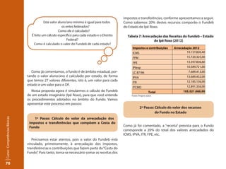 70Curso: Competências Básicas 
Este valor aluno/ano mínimo é igual para todos 
os entes federados? 
Como ele é calculado? 
É feito um cálculo específico para cada estado e o Distrito 
Federal? 
Como é calculado o valor do Fundeb de cada estado? 
Como já comentamos, o fundo é de âmbito estadual, por-tando 
o valor aluno/ano é calculado por estado, de forma 
que temos 27 valores diferentes, isto é, um valor para cada 
estado e um valor para o DF. 
Nossa proposta agora é simularmos o cálculo do Fundeb 
de um estado imaginário (Ipê Roxo), para que você entenda 
os procedimentos adotados no âmbito do Fundo. Vamos 
apresentar este processo em passos: 
1º Passo: Cálculo do valor da arrecadação dos 
impostos e transferências que compõem a Cesta do 
Fundo 
Precisamos estar atentos, pois o valor do Fundeb está 
vinculado, primeiramente, à arrecadação dos impostos, 
transferências e contribuições que fazem parte da “Cesta do 
Fundo”. Para tanto, torna-se necessário somar as receitas dos 
impostos e transferências, conforme apresentamos a seguir. 
Como sabemos 20% destes recursos comporão o Fundeb 
do Estado de Ipê Roxo. 
Tabela 7: Arrecadação das Receitas do Fundeb – Estado 
de Ipê Roxo (2012) 
Impostos e contribuições Arrecadação 2012 
ICMS 19.157.820,40 
FPM 15.720.325,00 
FPE 13.597.836,60 
IPIexp 10.589.721,00 
LC 87/96 7.689.413,00 
IPVA 13.689.432,00 
ITR 12.185.156,00 
ITCMD 12.891.356,00 
Total 105.521.060,00 
Fonte: Próprio autor 
2º Passo: Cálculo do valor dos recursos 
do Fundo no Estado 
Como já foi comentado, a “receita” prevista para o Fundo 
corresponde a 20% do total dos valores arrecadados do 
ICMS, IPVA, ITR, FPE, etc. 
 
