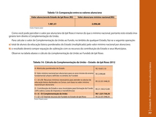 Unidade III - Financiamento da educação básica 
77 
Tabela 13: Comparação entre os valores aluno/ano 
Valor aluno/ano do Estado de Ipê Roxo (R$) Valor aluno/ano mínimo nacional (R$) 
1.981,41 2.096,68 
Fonte: Próprio autor 
Como você pode perceber o valor por aluno/ano de Ipê Roxo é menor do que o mínimo nacional, portanto este estado ima-ginário 
tem direito à Complementação da União. 
Para calcular o valor da Complementação da União ao Fundo, no âmbito de qualquer Estado, faz-se a seguinte operação: 
a) total de alunos da educação básica ponderados do Estado (multiplicado) pelo valor mínimo nacional por aluno/ano. 
b) o resultado deverá compor equação de subtração com os recursos da contribuição do Estado e seus Municípios. 
Observe na tabela abaixo o cálculo da complementação da União ao Fundeb de Ipê Roxo. 
Tabela 14: Cálculo da Complementação da União – Estado de Ipê Roxo 2012 
A- Matrículas ponderadas do Estado R$ 10.651 ,10 
B- Valor mínimo nacional por aluno/ano para os anos iniciais do ensino 
R$ 2.096 ,68 
fundamental urbano denido no âmbito do Fundeb 
C = (A x B)- Recursos mínimos necessários para atender os alunos da 
educação básica declarados no Censo, com base no valor mínimo 
nacional por aluno/ano 
R$ 22.331.948,35 
D - C ontribuição do Estado e seus municípios para formação do Fundo 
(20% sobre a cesta de impostos e transferências) 
R$ 21.104.212,00 
E = (C - D) Complementação da União R$ 1.227.736, 35 
F = (D + E) Total de recursos do Fundeb no Estado de Ipê Roxo R$ 22.331.948 ,35 
Fonte: Próprio autor 
 