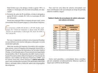 Unidade III - Financiamento da educação básica 
57 
Tabela 2: Dados da arrecadação do salário-educação 
(em valores correntes) 
Arrecadação 
em R$ 
(bilhões) 
Crescimento 
anual (%) 
Ano 
2002 3,7 - 
2003 4,0 8,11 
2004 4,8 20,00 
2005 5,9 22,92 
2006 7,0 18,64 
2007 7,2 2,86 
2008 8,9 23,61 
2009 9,7 8,99 
2010 11,1 14,43 
2011 13,2 18,92 
Fonte: http://www.fnde.gov.br/index.php/saleduc-arrecadacao. 
Como você percebeu, a arrecadação dessa contribui-ção 
tem ampliado consideravelmente. Observe o gráfico a 
seguir que confirma tal afirmação. 
Você lembra que a lei obriga a União a gastar 18% e o 
estado e o município 25% do total arrecadado, em edu-cação? 
2. Portanto, do valor do IPI recolhido, a União é obrigada a 
gastar R$ 3,63; o estado, R$ 1,93; e o município, R$ 2,02 
em educação. 
Preste bem atenção! Não se esqueça de que você, como 
consumidor final, foi quem pagou o custo desses impostos. 
Se somarmos o ICMS (R$ 82,50) e o IPI (R$ 36,00), você 
pagou R$ 118,50 em impostos e, desse total, R$ 28,02 
devem ser destinados à educação (R$ 20,63 de ICMS e 
R$ 7,58 de IPI). 
Por isso, é importante conhecer como é possível fiscalizar 
se esse dinheiro está mesmo indo para a educação e se está 
sendo bem aplicado. 
Além das receitas de impostos, há ainda as de contribui-ções 
sociais, como o Programa de Integração Social (PIS), o 
Programa de Formação do Patrimônio do Servidor Público 
(Pasep), a Contribuição para o Financiamento da Seguridade 
Social (Cofins). Até 31 de dezembro de 2007, havia a Contri-buição 
Provisória sobre a Movimentação ou Transmissão de 
Valores e de Créditos de Natureza Financeira (CPMF), que 
foi extinta. Entre elas, vamos destacar o salário-educação, 
que é uma contribuição social de 2,5% destinada à educação 
básica, calculada sobre a folha de salário dos empregados 
das empresas. 
Para você ter uma ideia do volume arrecadado com 
essa contribuição e de sua evolução ao longo do período, 
observe a tabela a seguir: 
 