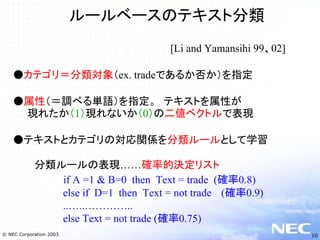 テキストマイニングとNLPビジネス