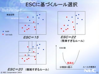 テキストマイニングとNLPビジネス
