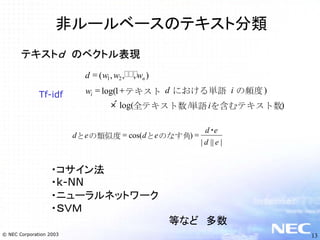 テキストマイニングとNLPビジネス