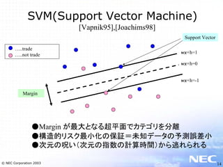 テキストマイニングとNLPビジネス