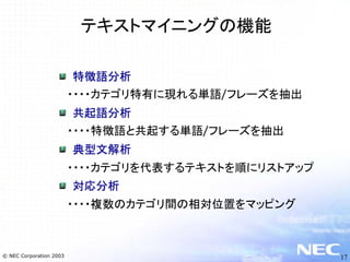テキストマイニングとNLPビジネス