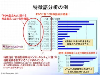 テキストマイニングとNLPビジネス