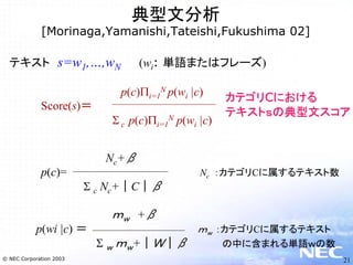 テキストマイニングとNLPビジネス
